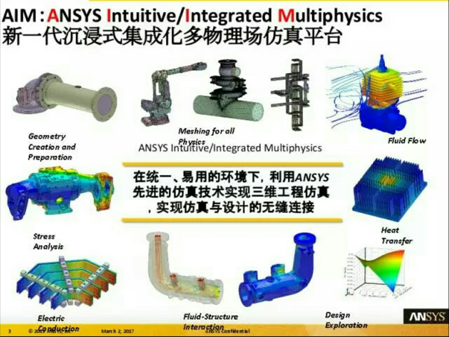 ansys aim 18.0 25