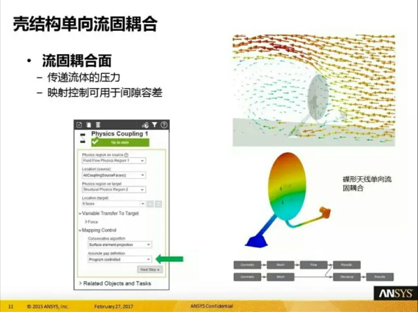 ansys aim 18.0 11